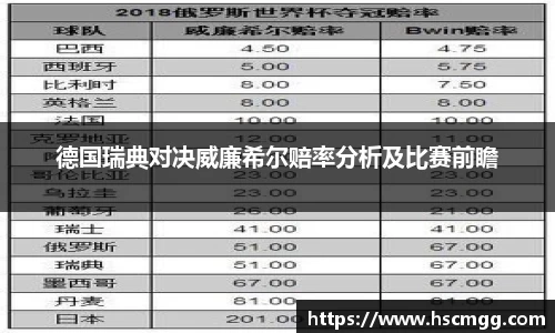 德国瑞典对决威廉希尔赔率分析及比赛前瞻